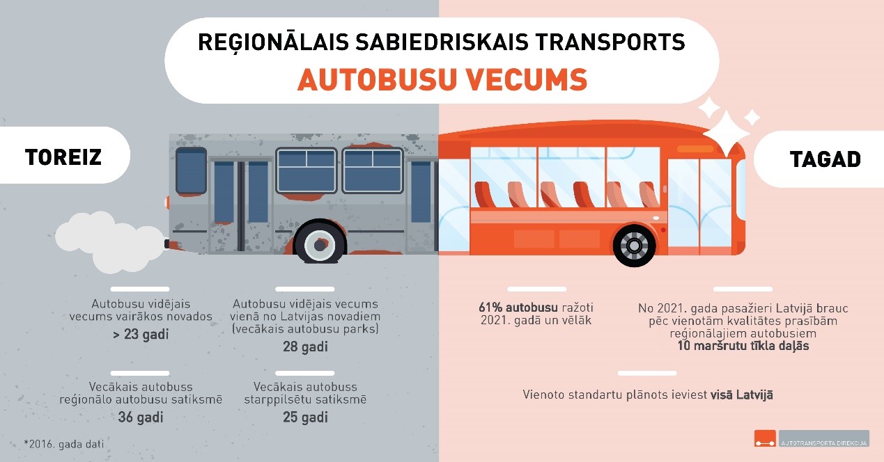 Vidzemes un Latgales autobusu maršrutos no 1. jūlija: Jauni reisi un optimizācija